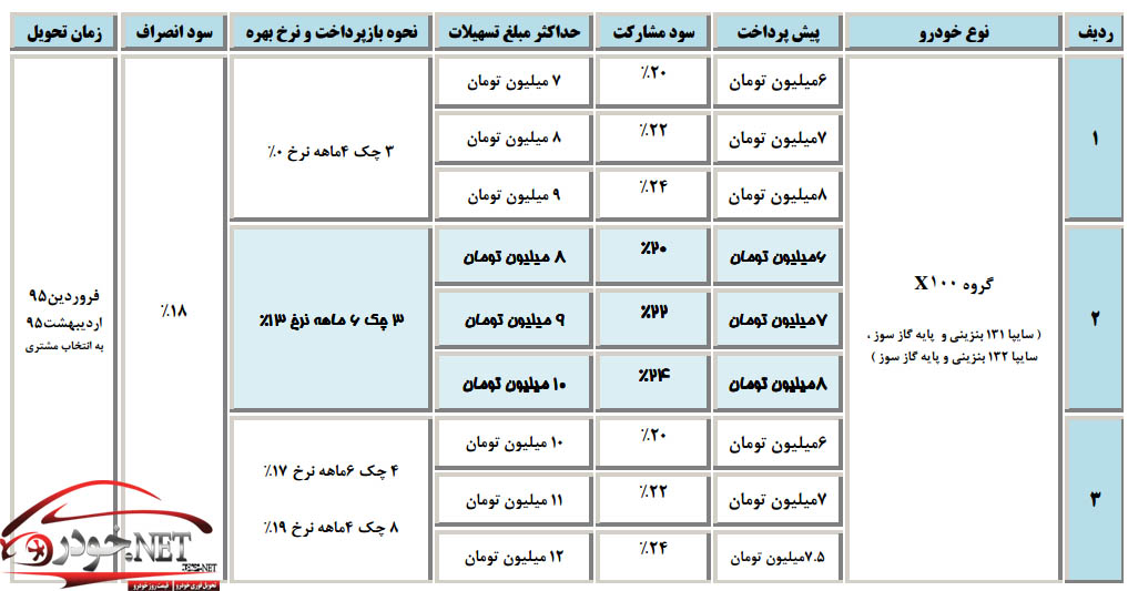 شرایط فروش دهه فجر محصولات سایپا+جدول